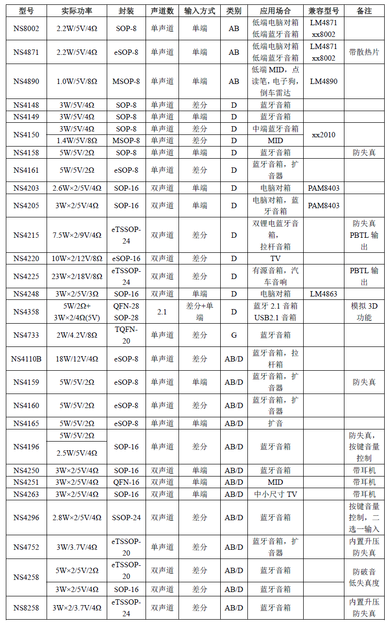 產(chǎn)品選型.png