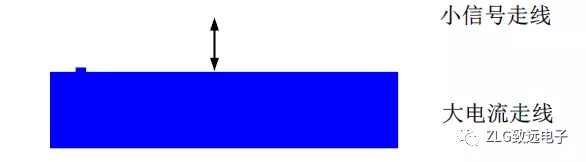 開關(guān)電源PCB設(shè)計(jì)要點(diǎn)