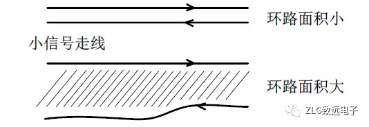 開關(guān)電源PCB設(shè)計(jì)要點(diǎn)