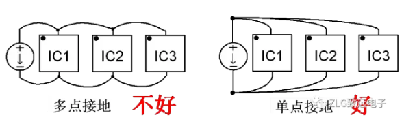 開關(guān)電源PCB設(shè)計(jì)要點(diǎn)