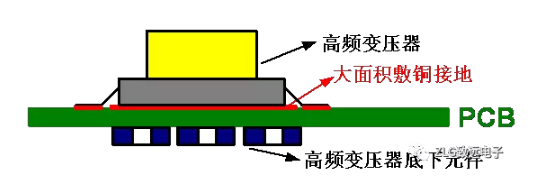 開關(guān)電源PCB設(shè)計(jì)要點(diǎn)