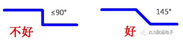 開關(guān)電源PCB設(shè)計(jì)要點(diǎn)