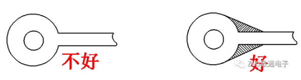 開關(guān)電源PCB設(shè)計(jì)要點(diǎn)