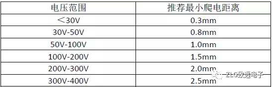 開關(guān)電源PCB設(shè)計(jì)要點(diǎn)