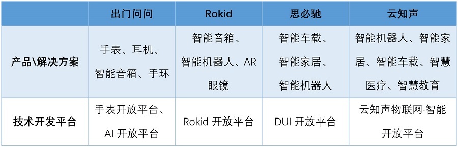 AI語音芯片火熱的背后邏輯是什么？