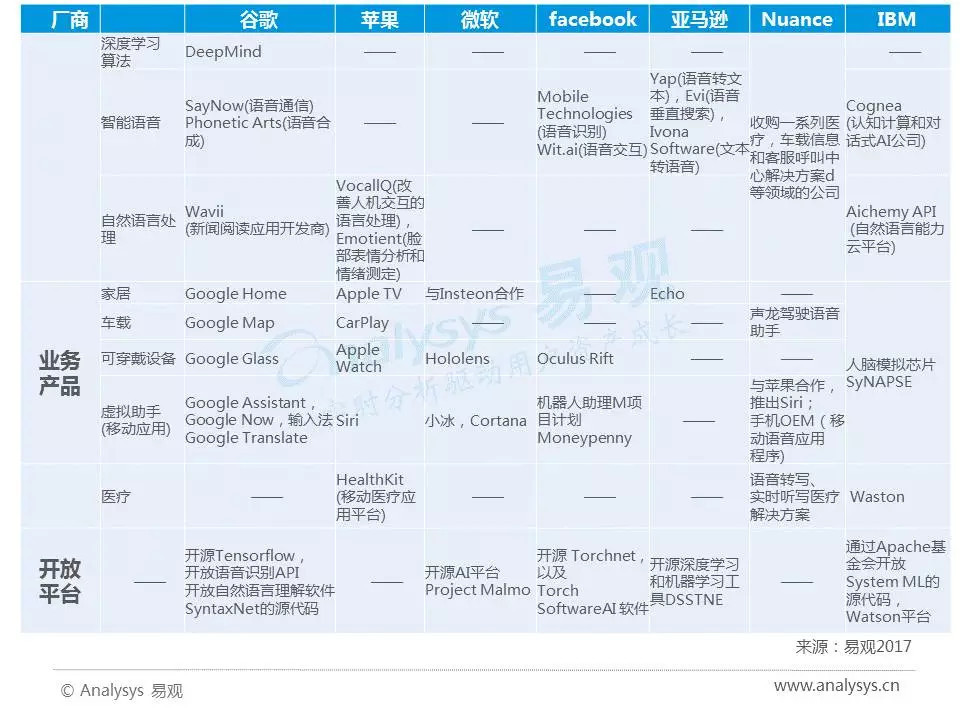 AI語音芯片火熱的背后邏輯是什么？