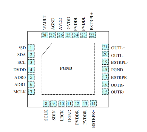 HT760 2×30W I2S 數(shù)字功放