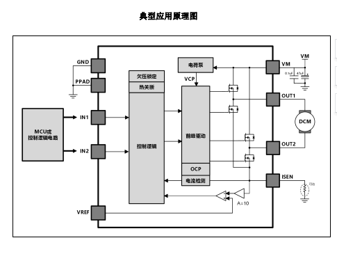 AT8236（單通道刷式直流電機驅(qū)動芯片）