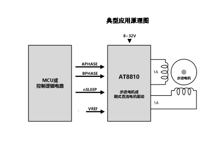 AT8810（雙通道 H 橋電機驅(qū)動芯片）