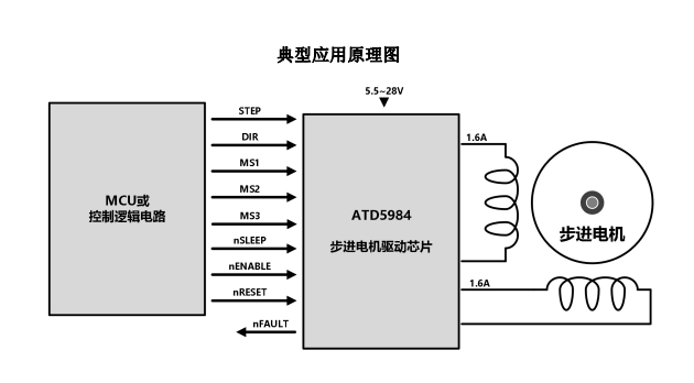 ATD5984(內(nèi)置轉(zhuǎn)換器和過流保護的微特步進電機驅(qū)動芯片)