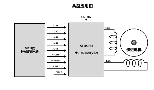 ATD5988(內(nèi)置轉(zhuǎn)換器和過流保護的微特步進電機驅(qū)動芯片)