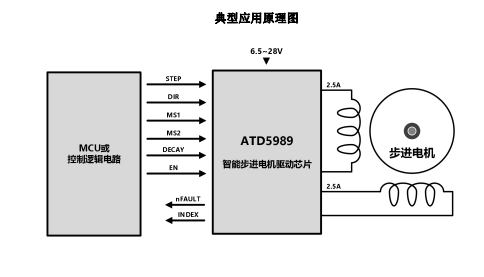 ATD5989（內(nèi)置電流檢測的 2.5A 低噪聲步進電機驅(qū)動芯片）