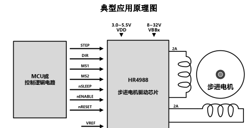 HR4988(內(nèi)置轉(zhuǎn)換器和過流保護的微特步進電機驅(qū)動芯片)