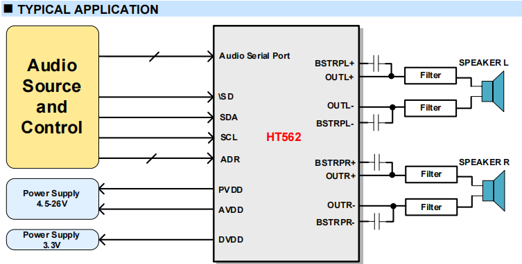 HT562  2X40W I 2S Input Stereo Class D Amplifier