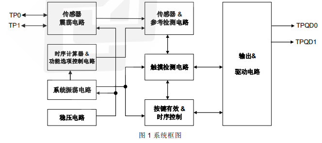 PT2050  TWS 藍(lán)牙耳機(jī)二合一觸摸 IC