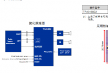 TPA3138D2 2X10W立體聲功放芯片