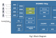 XS200X語音信號處理NPU芯片